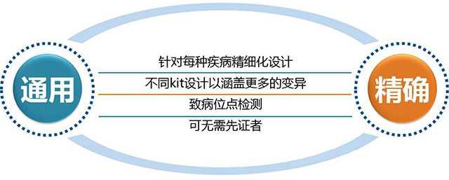 上海靠谱供卵机构_苯丙酮尿症(phenylketonuria, PKU)遗传吗?能做三代试管婴儿吗?